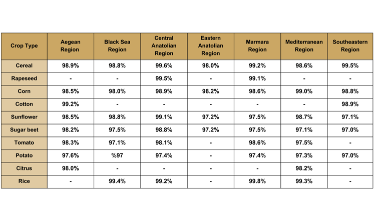 accuracytable