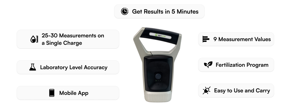 SoilScanner